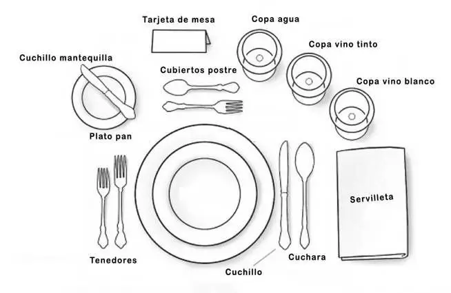 Protocolo en la mesa todo en su orden 1