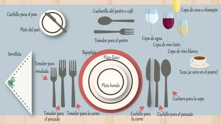 Protocolo en la mesa todo en su orden